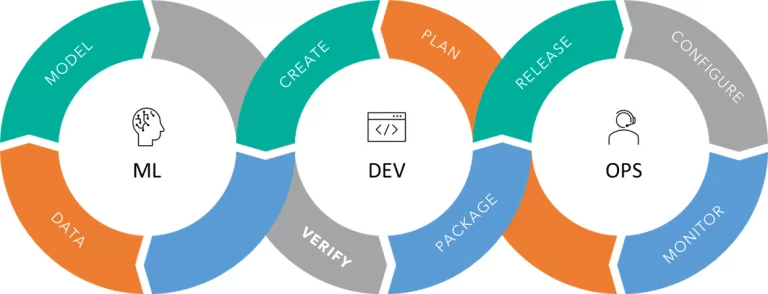 ML platform