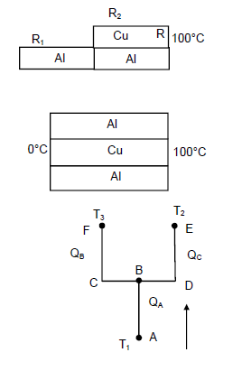 Solution Image