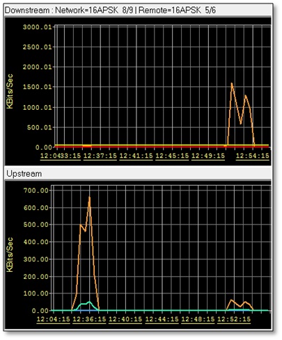 Graph 2: PPPOE