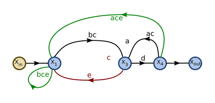 Signal flow graph with two interlocking loops-step04.svg