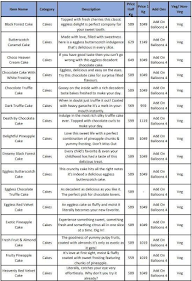 IGP Cakes menu 1