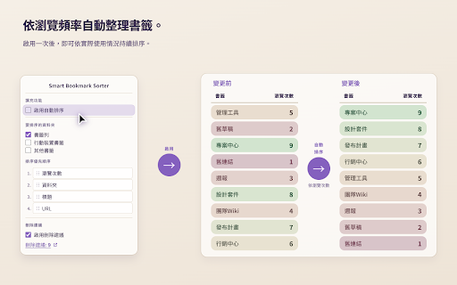 Smart Bookmark Sorter