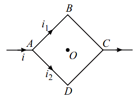 Magnetic field