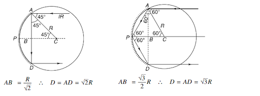 Solution Image