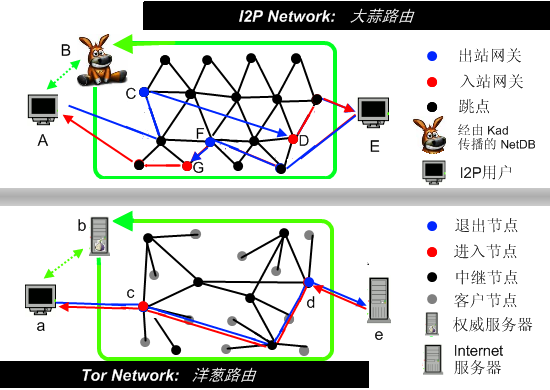 不见图 请翻墙