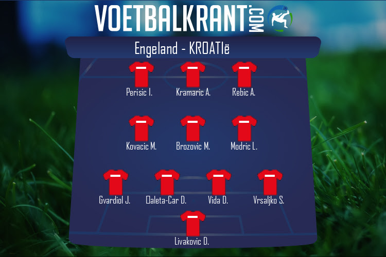 Opstelling Kroatië | Engeland - Kroatië (13/06/2021)