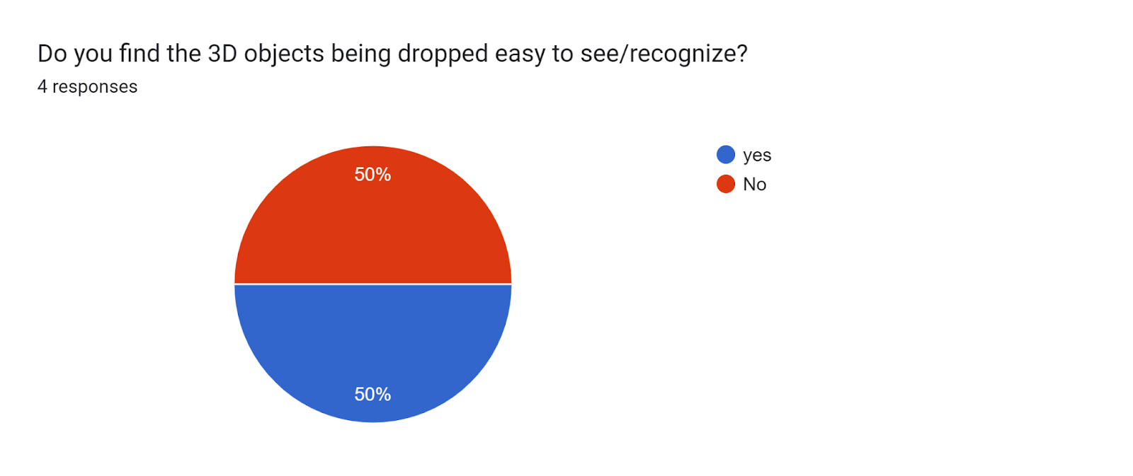 Forms response chart. Question title: Do you find the 3D objects being dropped easy to see/recognize? . Number of responses: 4 responses.