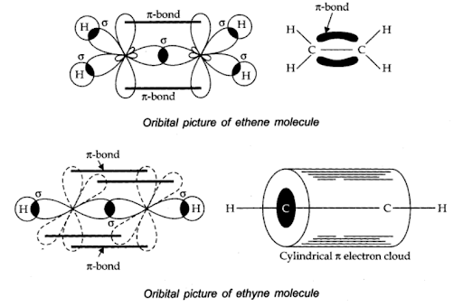 Solution Image