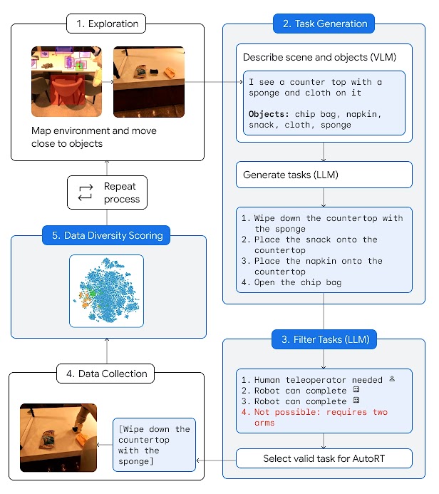 recent research work in robotics