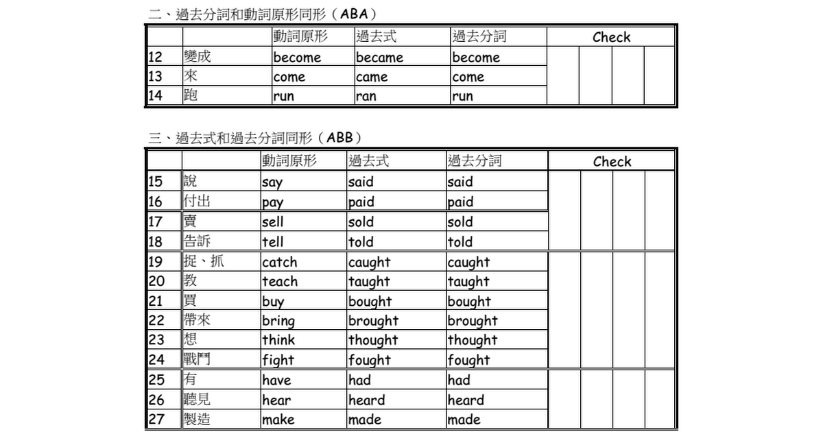 不規則動詞三態變化表 Pdf Google Drive