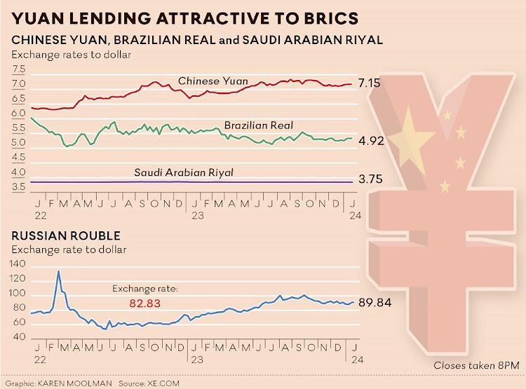 NICHOLAS SHUBITZ: China's currency gains momentum