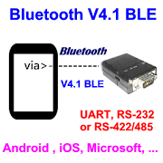 BluetoothV4.1 BLE RS-232 Setup  Icon