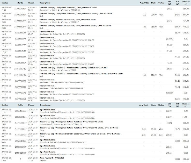 Betfair: 23 September