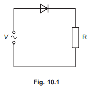 half-wave and full-wave rectification