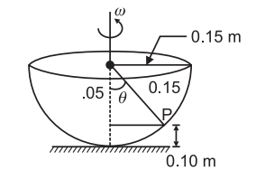 Centripetal force