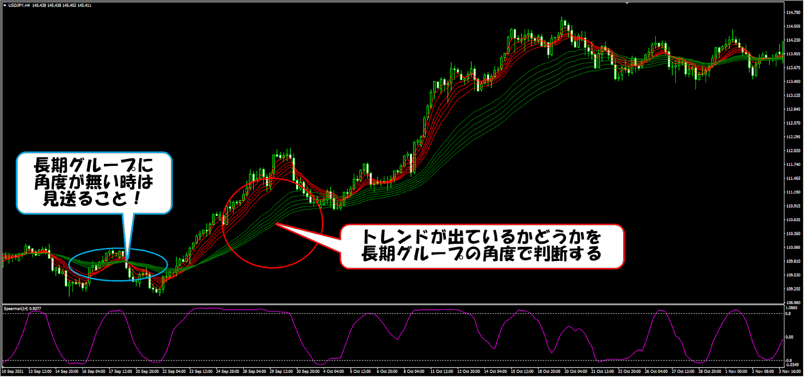 GMMA長期グループの見方