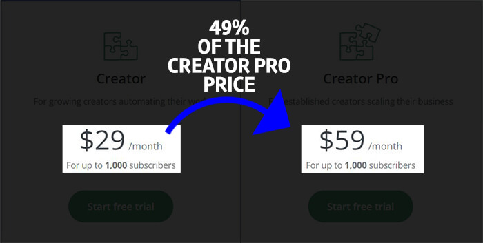 creator pro price vs. creator price 1000 subs