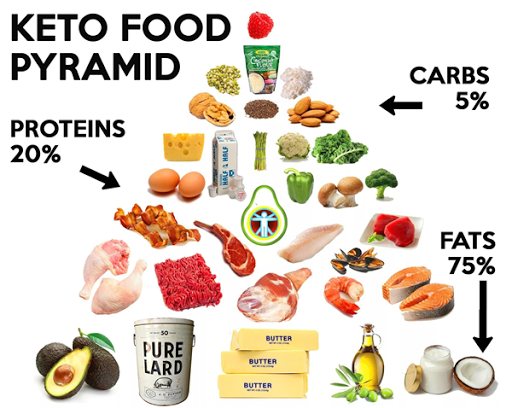 Best Keto Meal Delivery Program: gut microbial carbohydrate metabolism hinders weight loss...