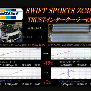 スイフトスポーツ ZC33S