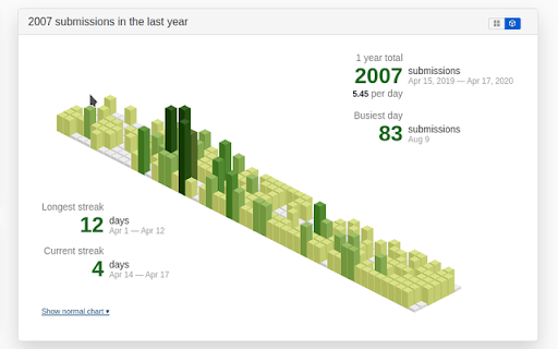 Isometric Submissions