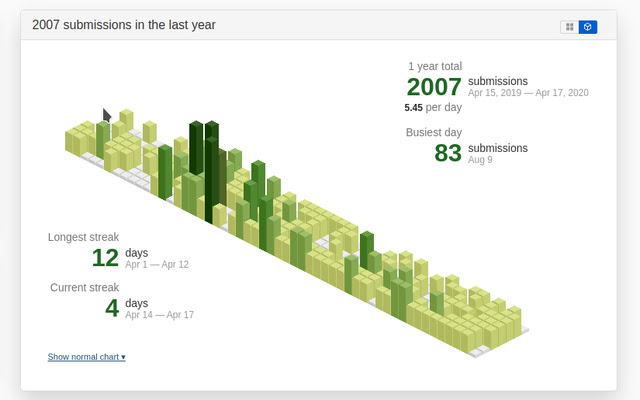 Isometric Submissions chrome extension