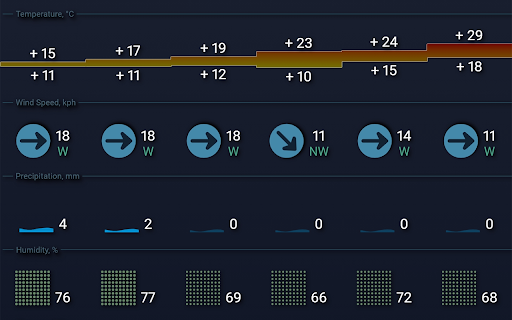 Open Sky Weather Board screenshot 2