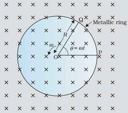 Cells, emf, Internal Resistance