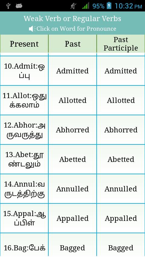 English Phrasal Verbs With Urdu Meanings