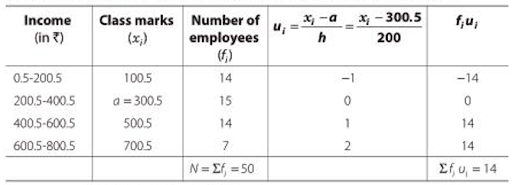 Solution Image