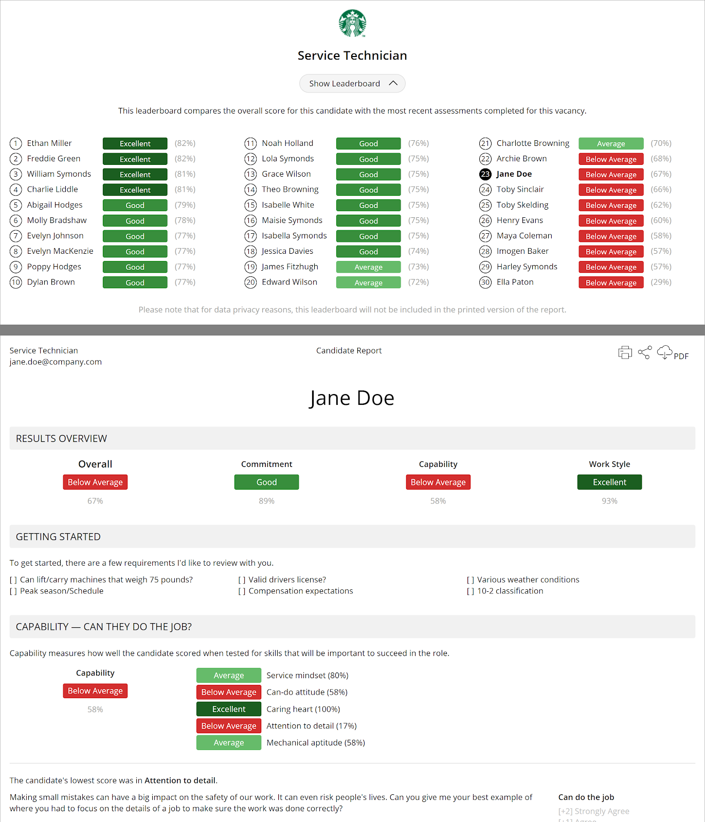 greenhouse thrivemap integration