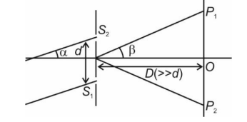 Interference of Light Waves and Young’s Experiment