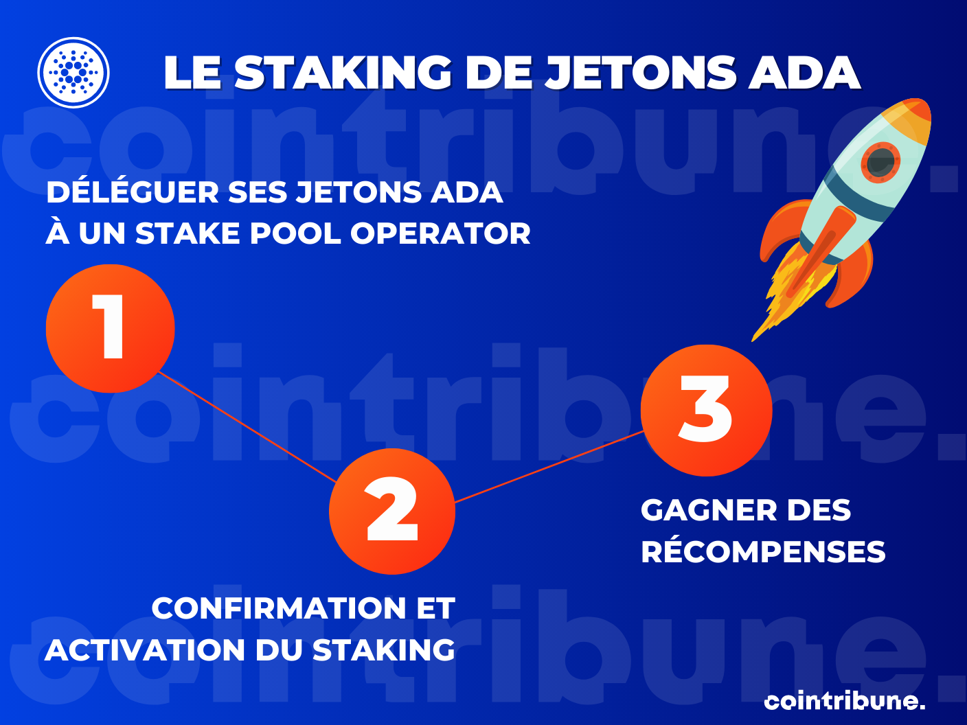 Comment staker ses tokens ADA ?