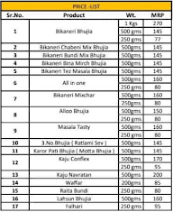 Bishanlal Babulal Namkeen menu 1