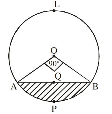 Area of Circle, Sector and Segment