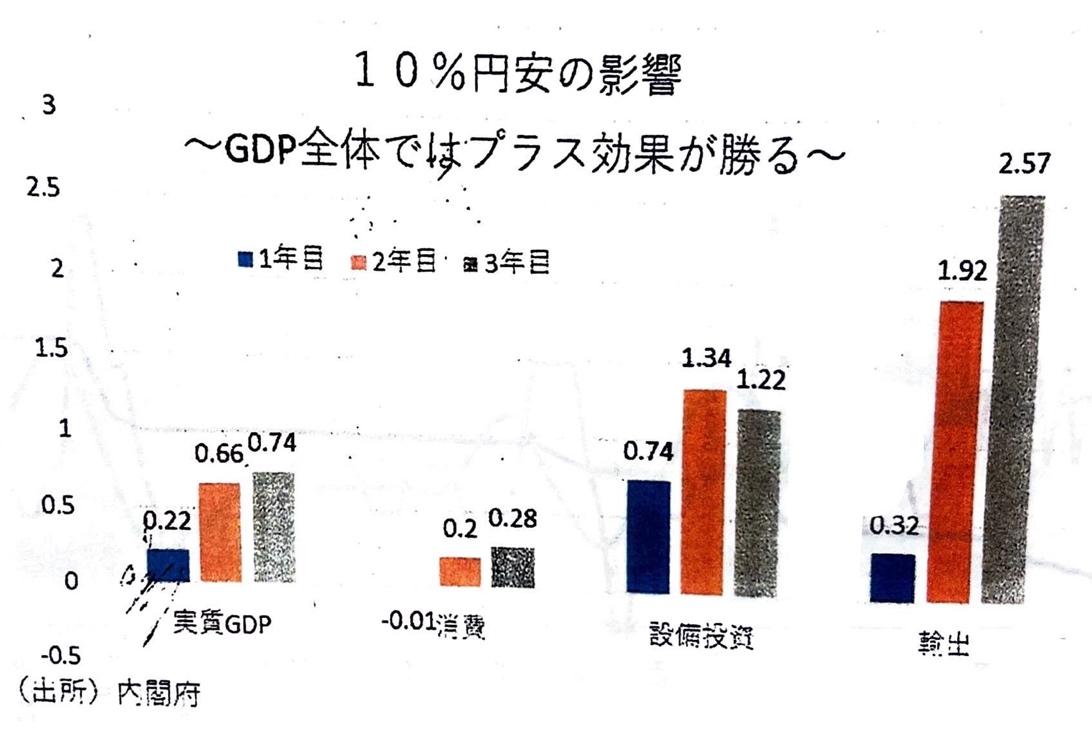グラフ, 棒グラフ

自動的に生成された説明