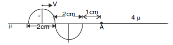 Wave travelling on a string