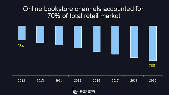 publishdrive_chinese_online_bookstores