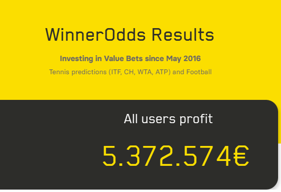 Estadísticas de WinnerOdds Tennis resultados 2021