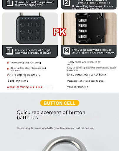 Title 9, Fingerprint Lock Padlock for Household Waterpro...