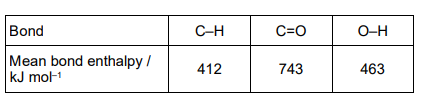 Bond energies and enthalpy changes