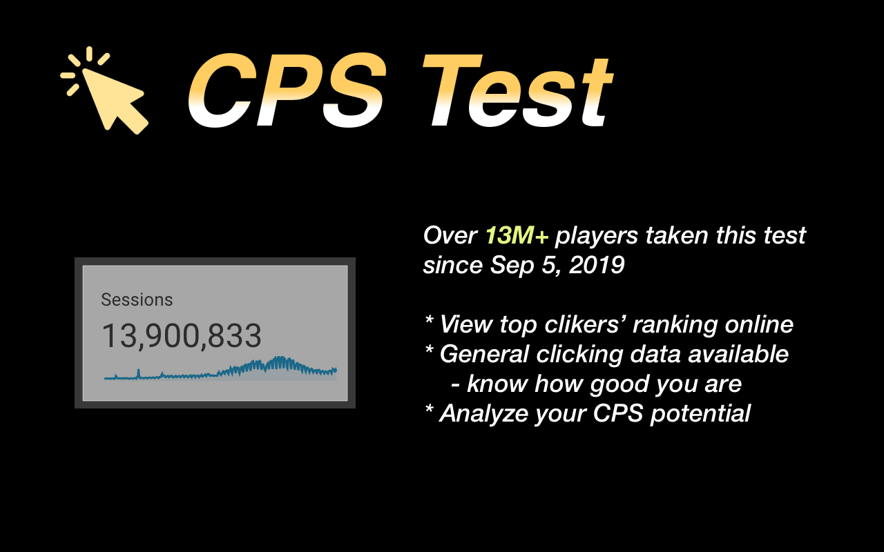 CPS Test with Clicks Tracking Preview image 1