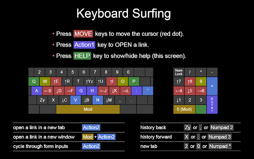 Keyboard Surfing