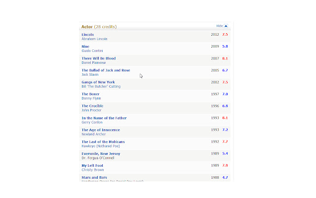 Show IMDB ratings