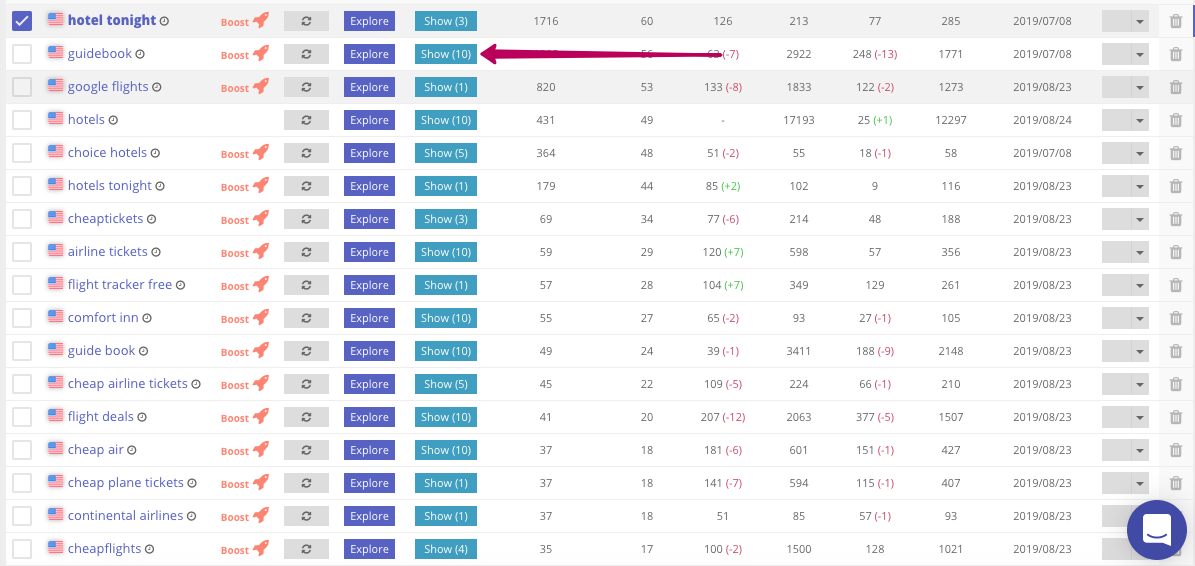 Keyword Analytics