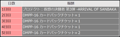 特別ログインボーナスが開催