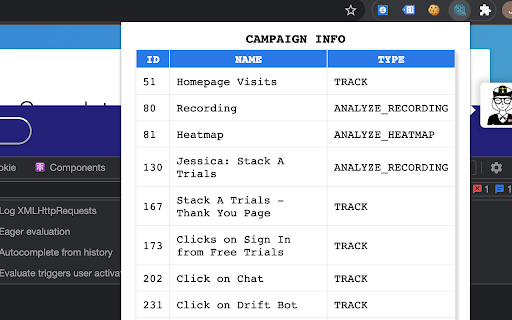 VWO Campaigns