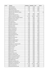 Sree Akshayam Sweets N Bakers menu 5