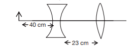 Refraction at Spherical Surfaces and by Lenses