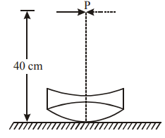 Refraction at Spherical Surfaces and by Lenses