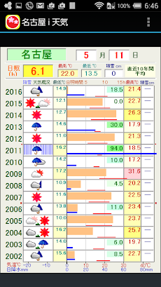 名古屋ｉ天気のおすすめ画像3